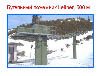 Дороги канатные