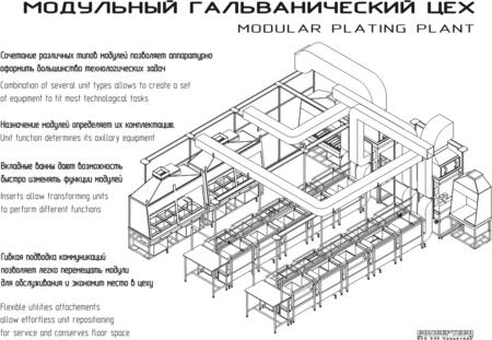Модульный гальванический цех