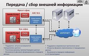 Программный комплекс Servio Pump Back