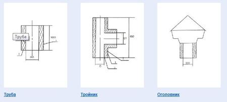 Вентиляция   Вентиляция для газовых систем (АГВ, Колонки)   Вентиляция с двойным контуром