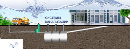 канализационные системы