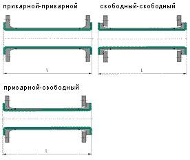 Футерованные трубы