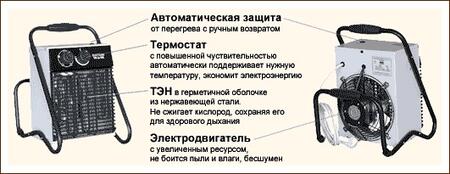 Пушки тепловые