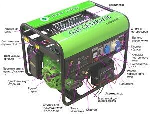 Газогенератор Green Power