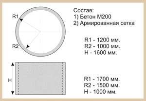 Кольца смотровых колодцев ГОСТ 8020-90