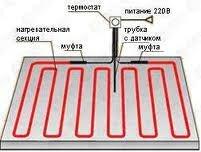 Кабельные системы. Национальный комфорт