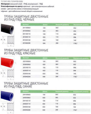 Труба двухслойная гофрированная ПНД/ПВД