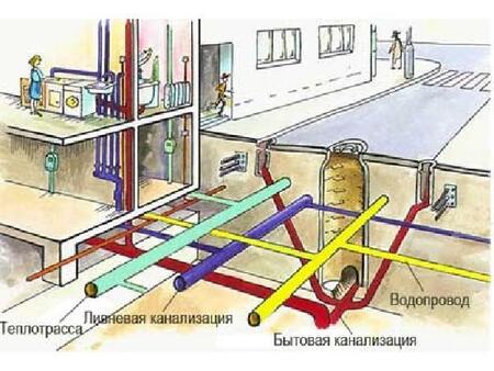 Канализационные системы Канализационные системы