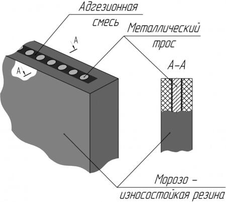 Пластина резинотехническая армированная. Комплектующая ножа скребка снегоуборочных машин и механизмов COPY