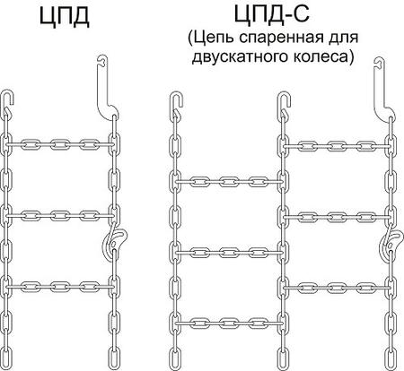 Цепи противоскольжения