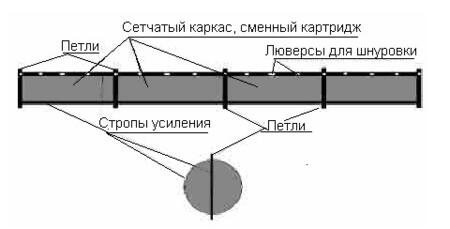 Боны сорбирующие со съемной сетчатой оболочкой и сменным картриджем.