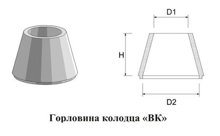 Горловина колодца с четвертью