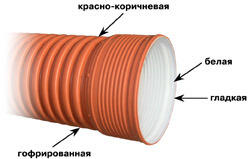 Труба гофрированная ИКАПЛАСТ д.200