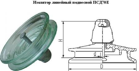 Изоляторы ПСД-70Е