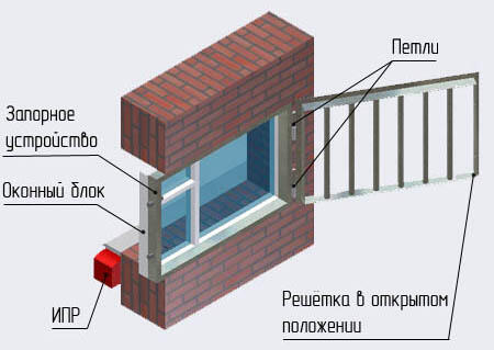 Пожаробезопасные решетки