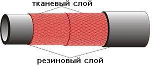 Рукава резиновые