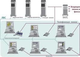 Системы автоматического оповещения по телефонным линиям и GSM-каналам Системы автоматического оповещения по телефонным линиям и GSM-каналам