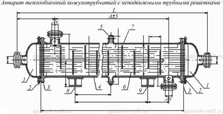 Теплообменные кожухотрубчатые аппараты