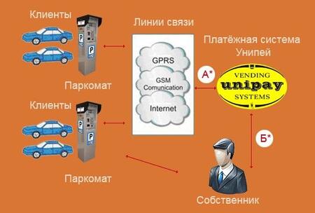 Паркоматы для открытых парковок