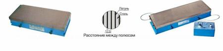 Электромагнитные плиты ЭМП-40110