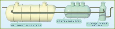 Пескоилоуловитель