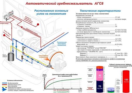Автоматический гребнесмазыватель типа АГС 8