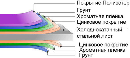 Гладкий лист