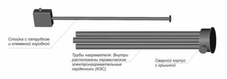 Нагреватель битума погружной (НБП)