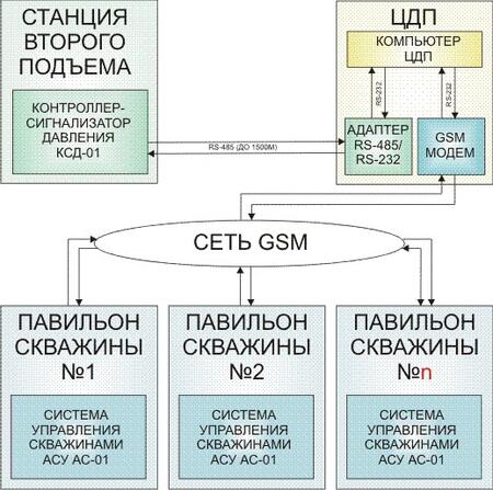 Контроллер сигнализатор давления КСД-01
