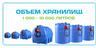 Мини АЗС V 5000 для дизтоплива