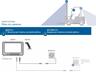Видеосистемы Motec для складской техники
