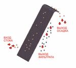 Механические решетки Hydrig