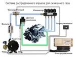 Система распределенного впрыска газа Digitronic