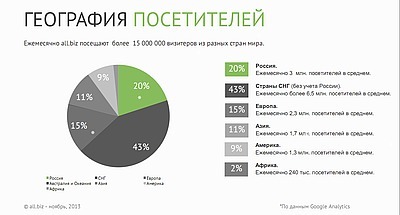 Интернет-маркетинг: проблема расширения рынков сбыта