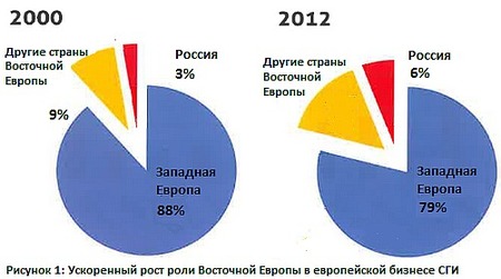 Растущему рынку СГИ – новые возможности!