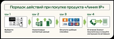 Сервис онлайн-продаж программного обеспечения «Линия» представлен по всей России