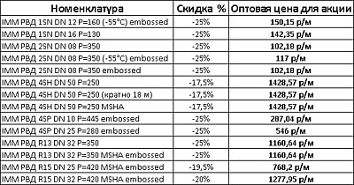 Акция - Рукава высокого давления IMM