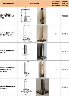 Грандиозная распродажа алмазных фрез!