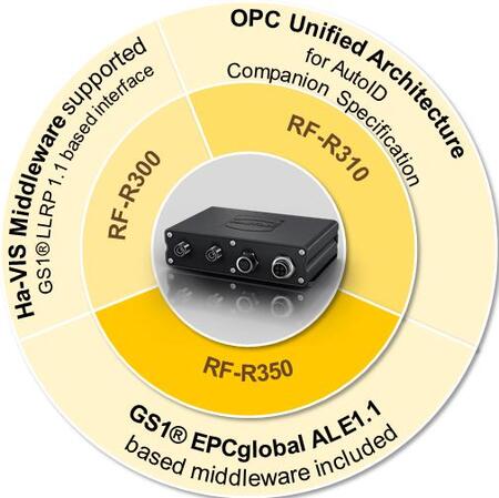 Семейство UHF-считывателей расширяет границы производительности и функциональности 