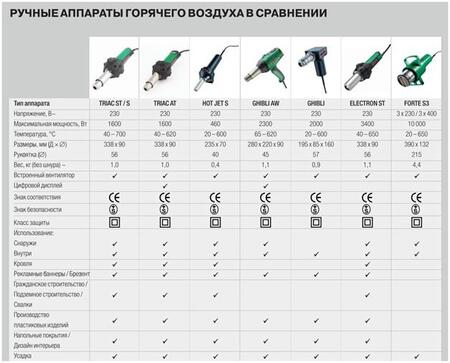 Оборудование для сварки. Ляйстер – мощность, качество, долговечность