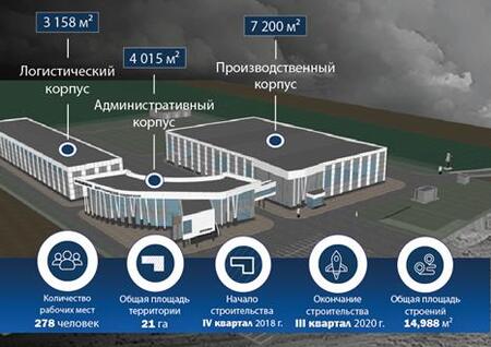 Cамый крупный Центр технической поддержки БЕЛАЗ готовится  к открытию в Кузбассе