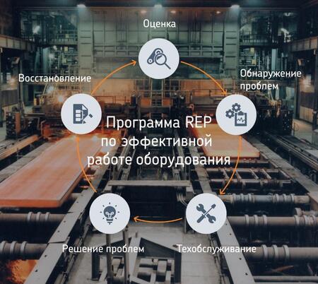 «Северсталь» и SKF: восстановление подшипников положительно сказалось на экологической обстановке