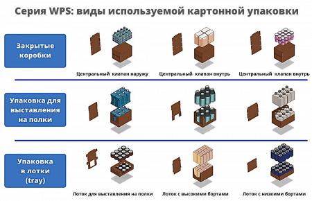 Упаковочная машина WPS 150R: скорость, гибкость и экономия на упаковке в короб