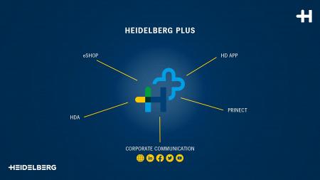 Компания Heidelberg представила Print Shop Analytics — первое облачное приложение Prinect