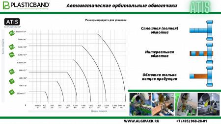 Алджипак: частные случаи применения орбитального обмотчика ATIS 160 на промышленной продукции.