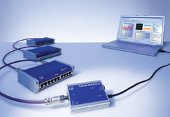 Коммуникационный модуль CANHEAD®direct от НВМ