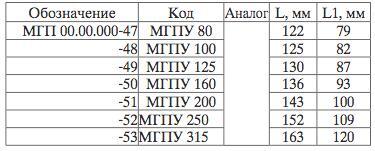 Оказание дополнительных услуг сторонним организациям по металлообрабатывающему производству