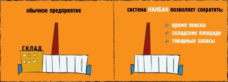 Краснокамский РМЗ начал использовать систему Канбан