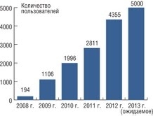 «Тракторные заводы» обеспечили топ-менеджмент мобильными рабочими местами