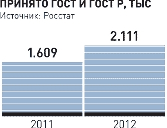 Г. Элькин (Росстандарт): Деятельность по стандартизации в России будет строиться в полном соответствии с международной практикой стандартизации